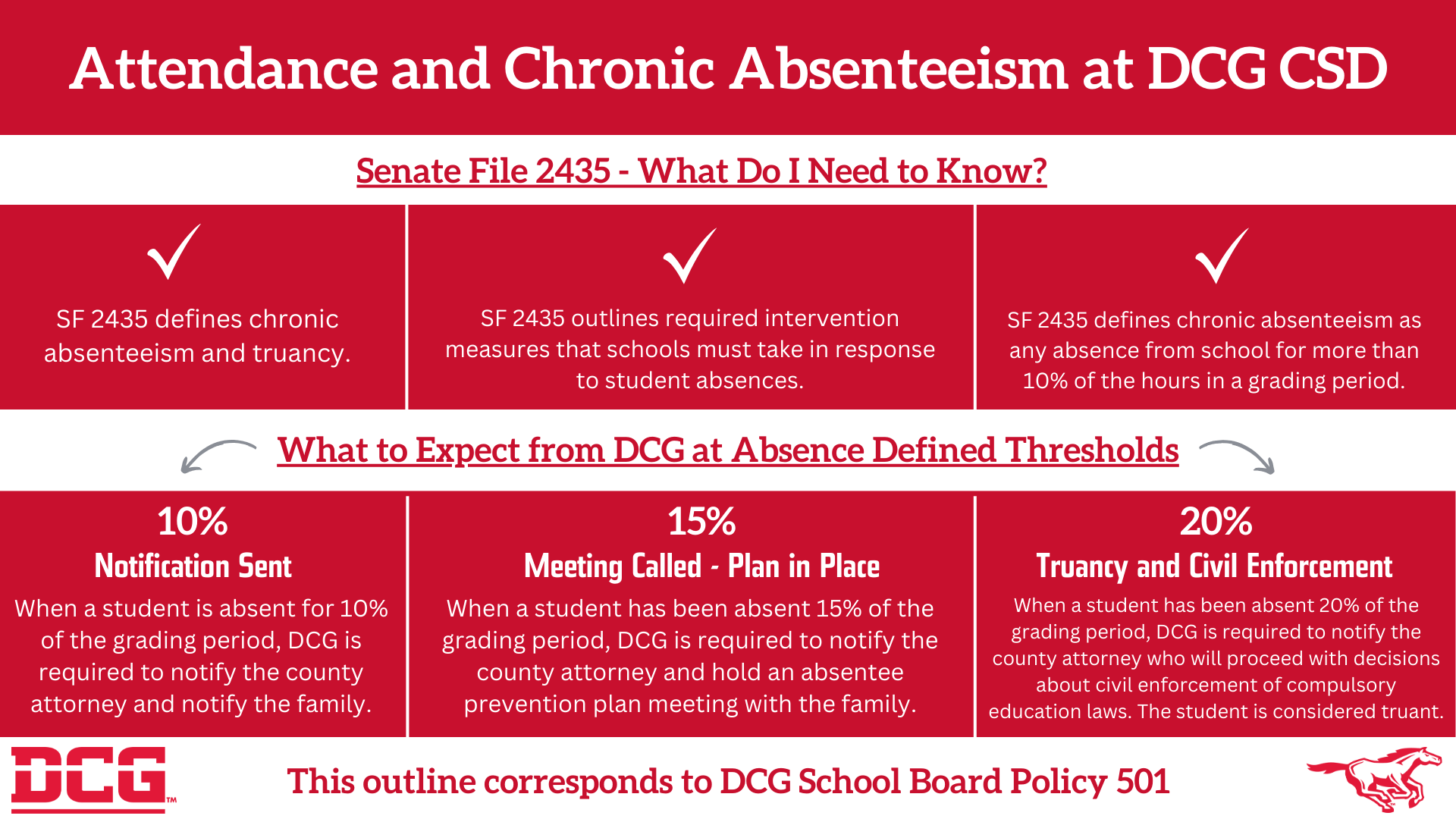 Attendance Graphic