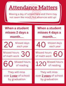 Attendance Matters